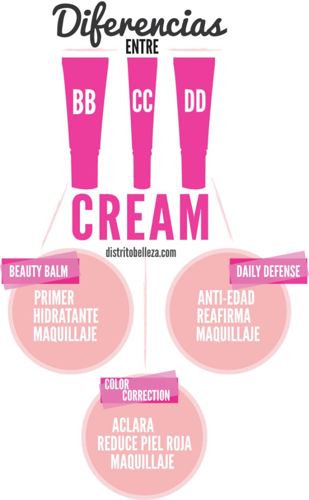 Diferencias entre bb cc y dd cream DISTRITO BELLEZA